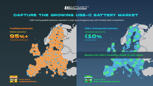 Capturing the Growing USB-C Battery Market: A Retail Opportunity