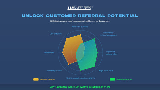 The Customer Referral Power of USB-C Battery Innovation