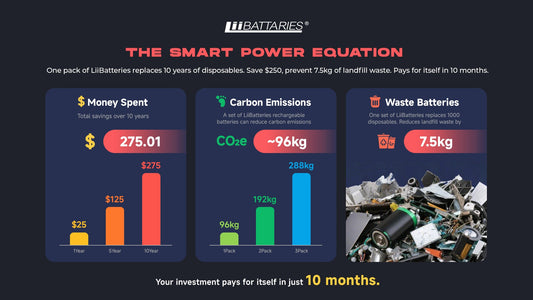 The Smart Power Equation: Why Rechargeable Batteries Finally Make Financial Sense
