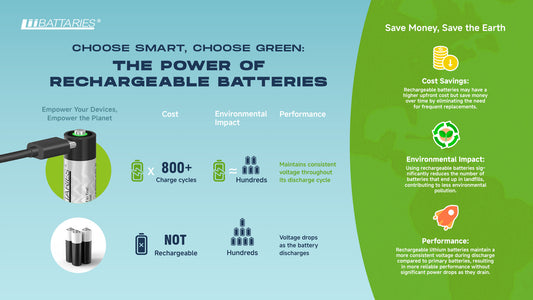 Understanding Rechargeable Battery Technology: A Path to Sustainable Living