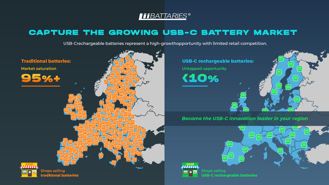 Capturing the Growing USB-C Battery Market: A Retail Opportunity