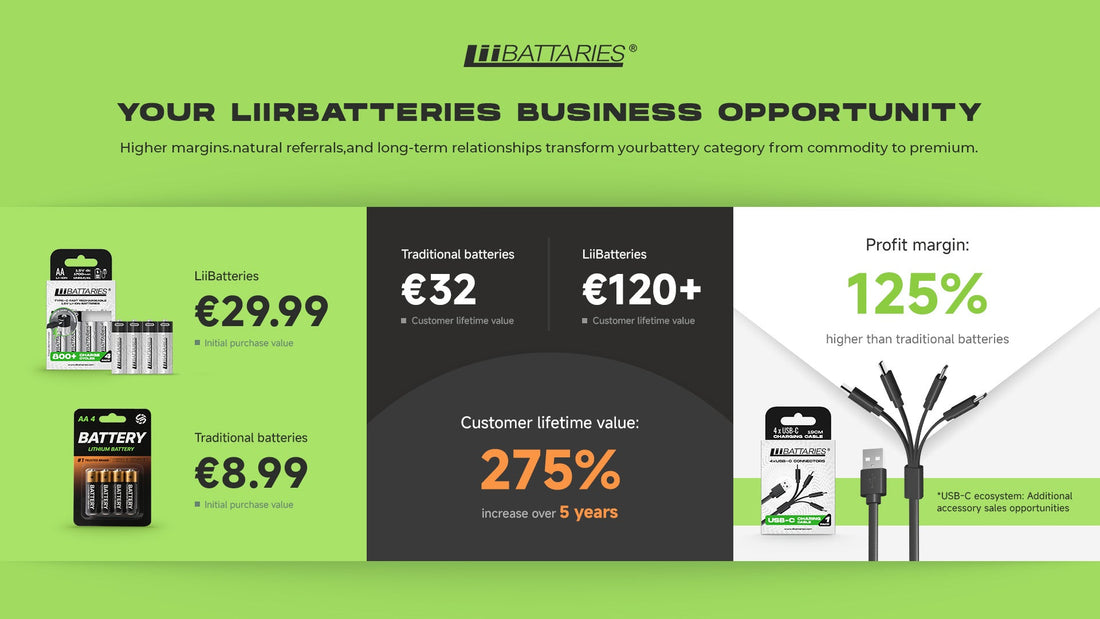 The Loyalty Effect: How USB-C Batteries Drive Customer Retention